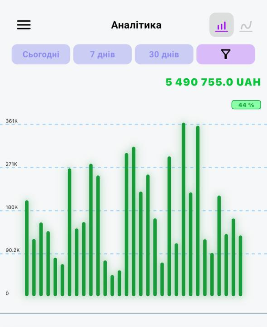 Скрін доходу WayForPay - аналітика продажів